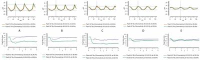 A Diagnostic Model for Screening Diabetic Retinopathy Using the Hand-Held Electroretinogram Device RETeval